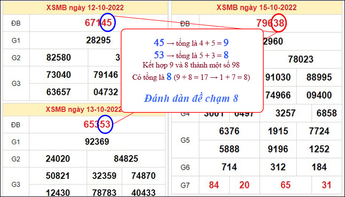 Bắt chạm đề chuẩn