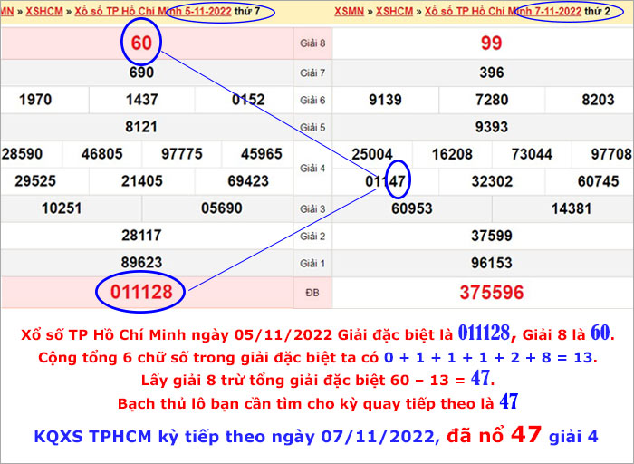 Bắt đề theo tổng