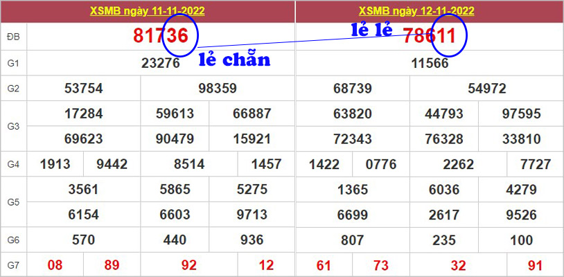 cách bắt đề theo chẵn lẻ 