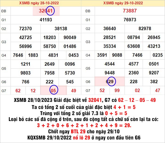 cách bắt tổng giải đặc biệt