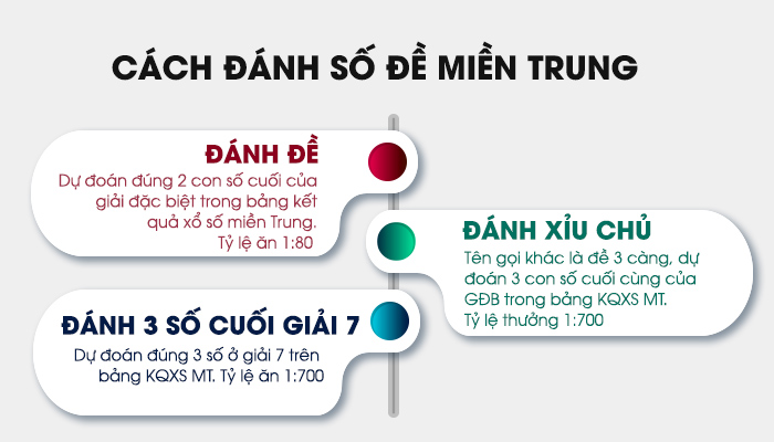 cách đánh lô đề miền trung 