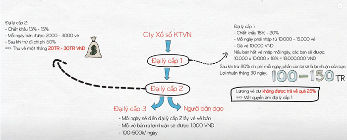 lấy vé số sỉ giá bao nhiêu