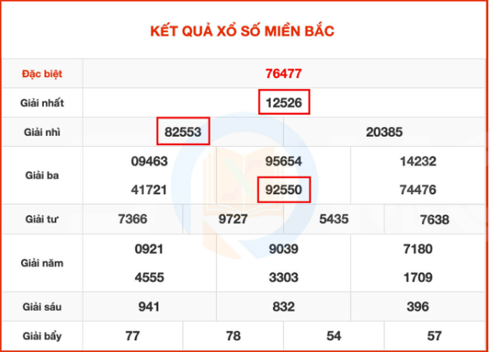 soi cầu hình quả trám