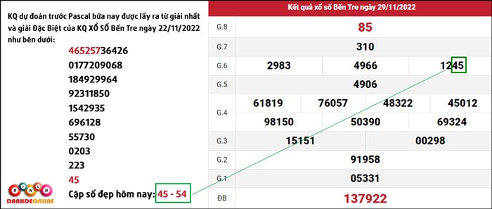 dự đoán xs tỉnh bến tre