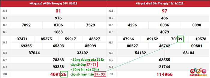 soi cầu bến tre